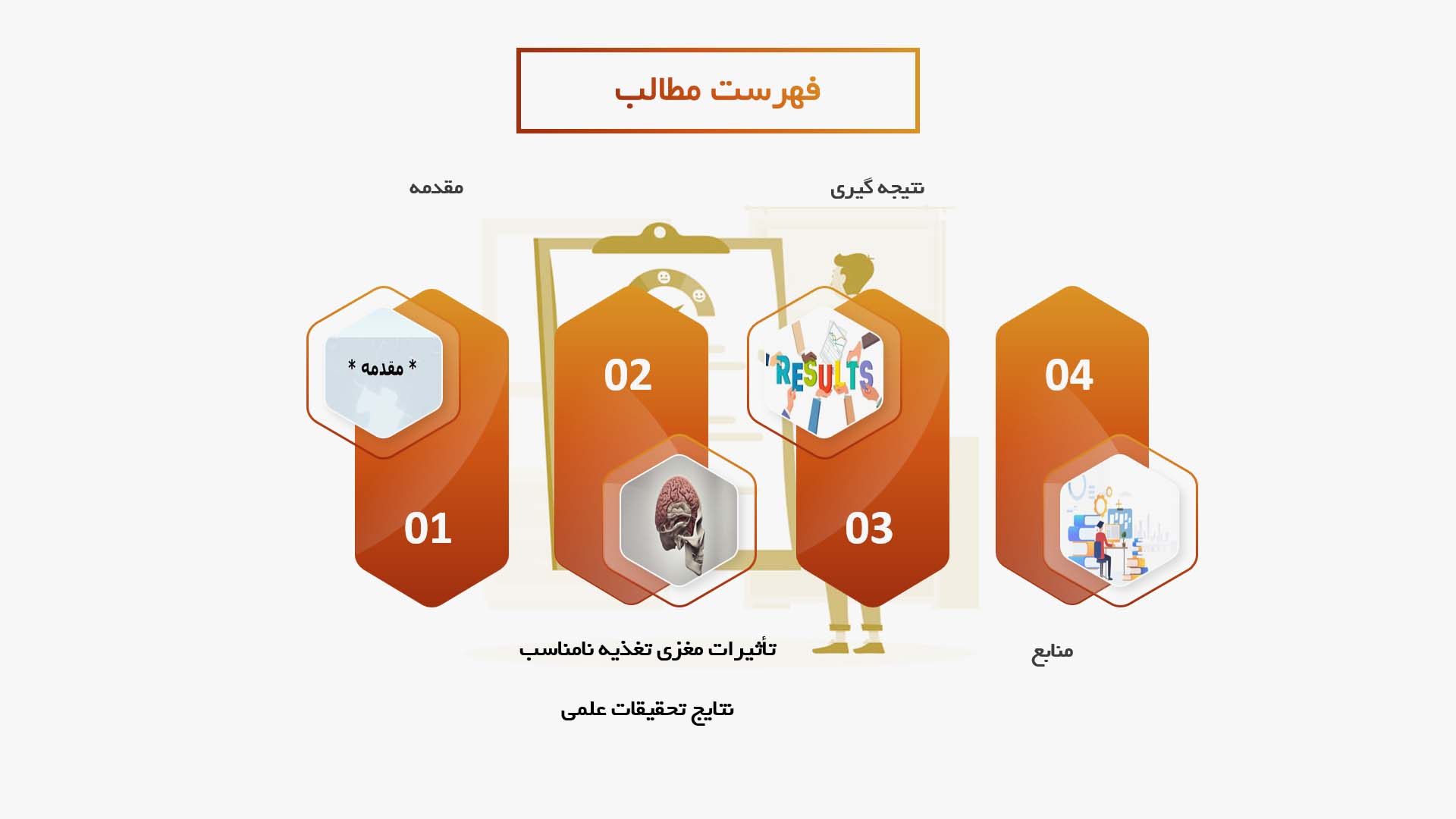 پاورپوینت در مورد تاثیرات مغزی تغذیه نامناسب